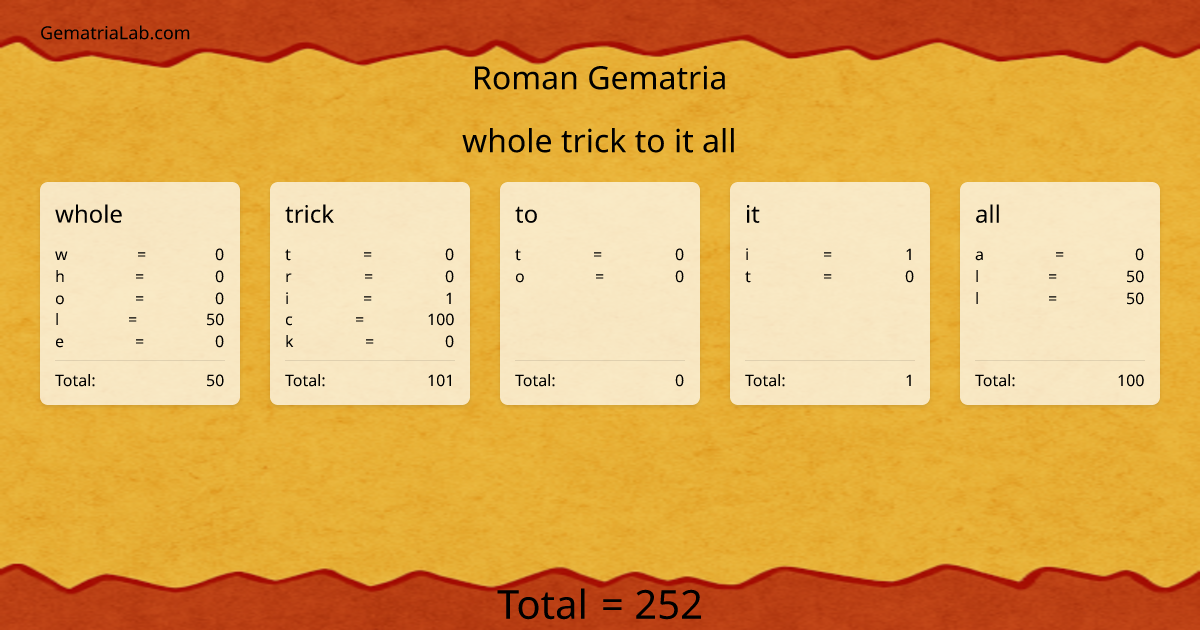 whole trick to it all in roman Gematria